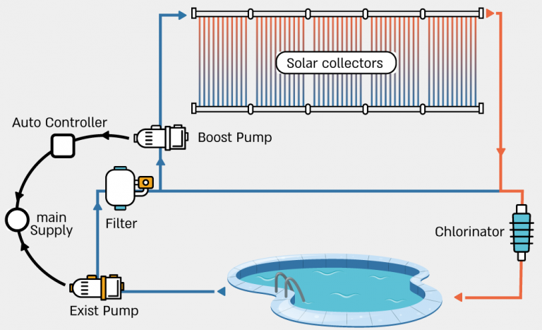 solar swimming pool heater