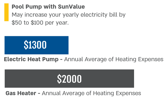 solar pool heating systems - prcies